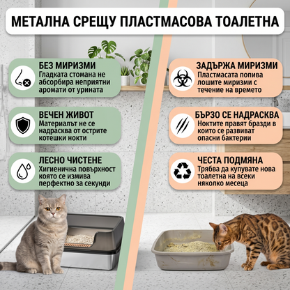Премиум котешка тоалетна от неръждаема стомана + подарък лопатка